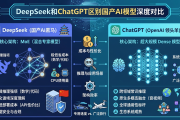 DeepSeek和ChatGPT区别国产AI模型深度对比