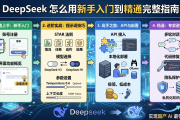 DeepSeek怎么用新手入门到精通完整指南