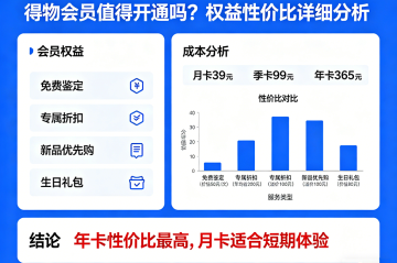 得物会员值得开通吗 权益性价比详细分析