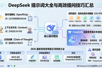 DeepSeek提示词大全高效提问技巧汇总：从入门到精通