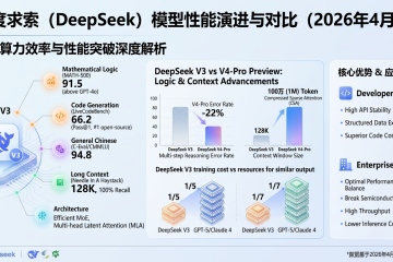 DeepSeek V3模型评测最新版本性能测试