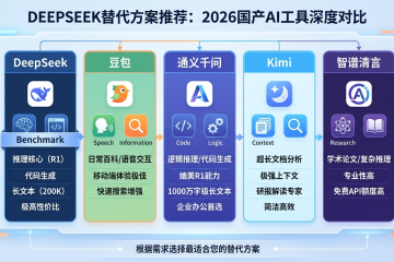 DeepSeek替代方案推荐：2026同类国产AI工具深度对比评测