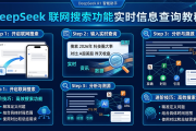 DeepSeek联网搜索功能实时信息查询教程