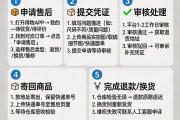 得物退换货流程详解 售后维权避坑全教程