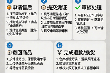 得物退换货流程详解 售后维权避坑全教程