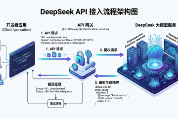 DeepSeek API 接口调用开发者接入文档详解