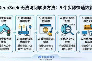DeepSeek无法访问解决方法网络故障排查